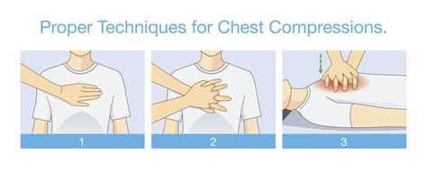 chest compressions theory test|cpr practice test for adults.